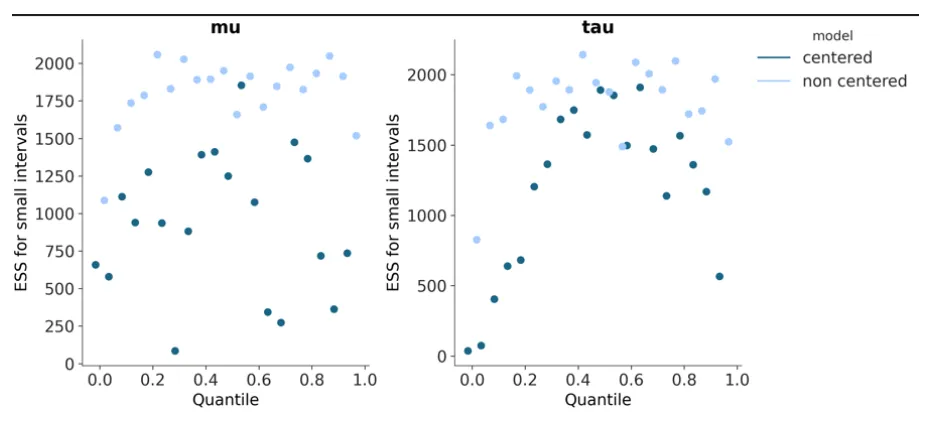 plot_ess multiple models output