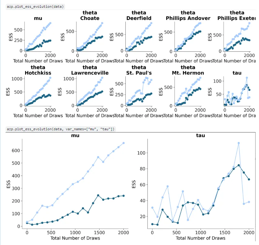 plot_ess_evolution output