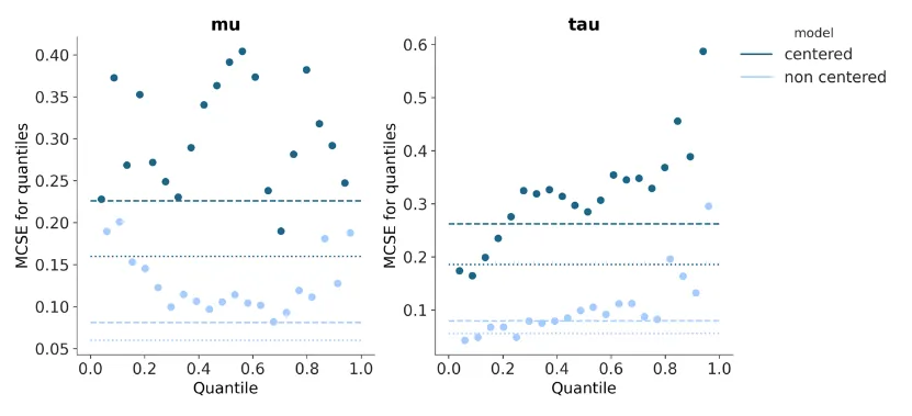 plot_mcse errorbar=false output