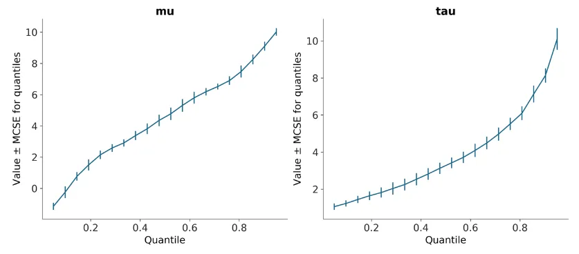 plot_mcse errorbar=True output