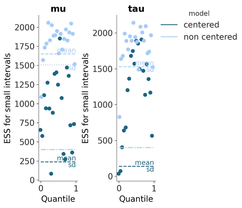 plot_ess annotated output