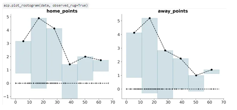 plot_rootogram output