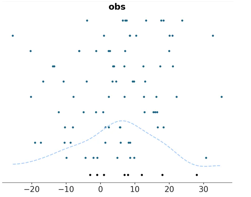 plot_ppc kind=scatter output