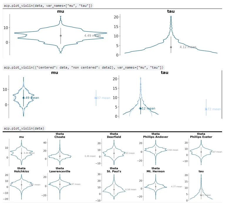 plot_violin output