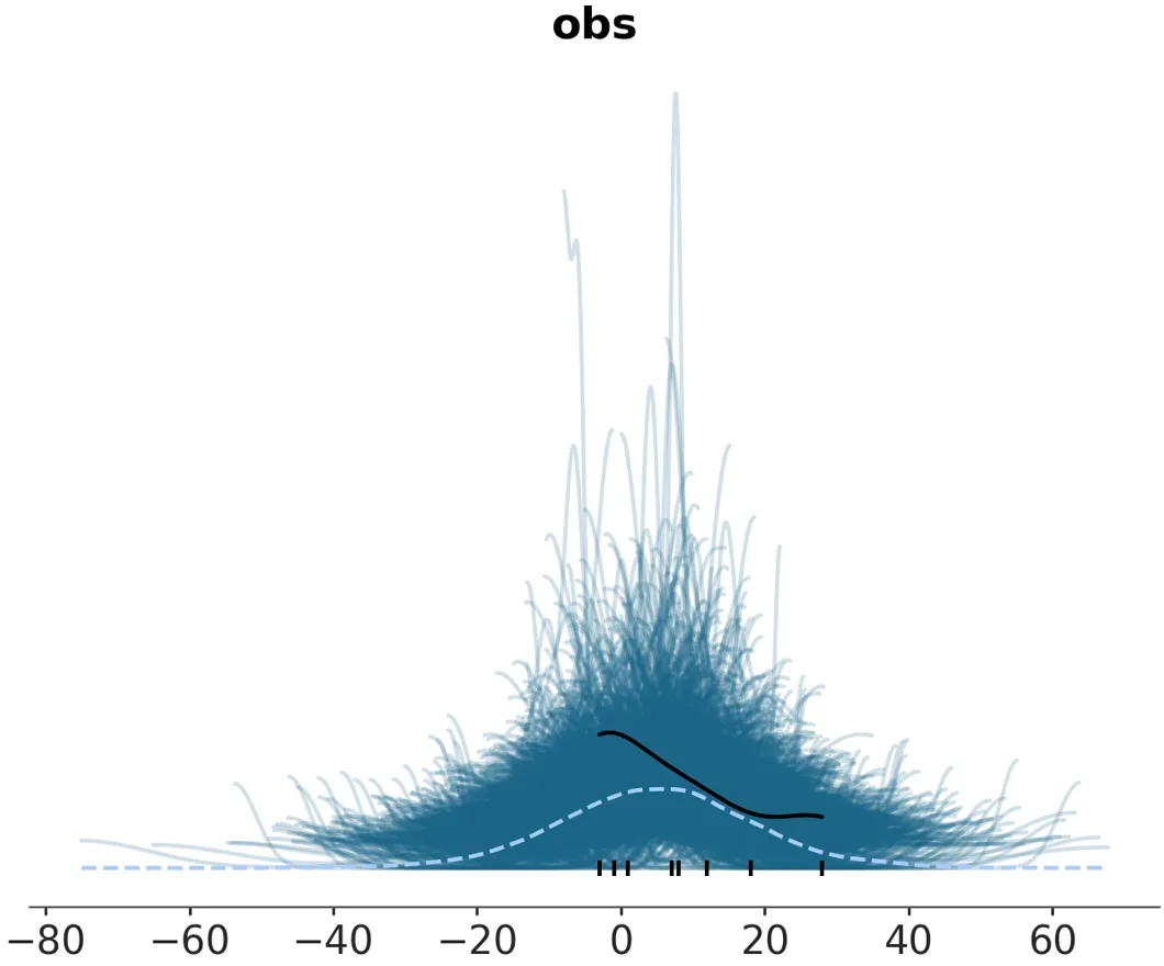 ppc plot output