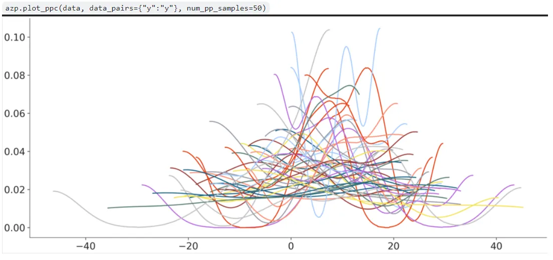 initial plot_ppc output