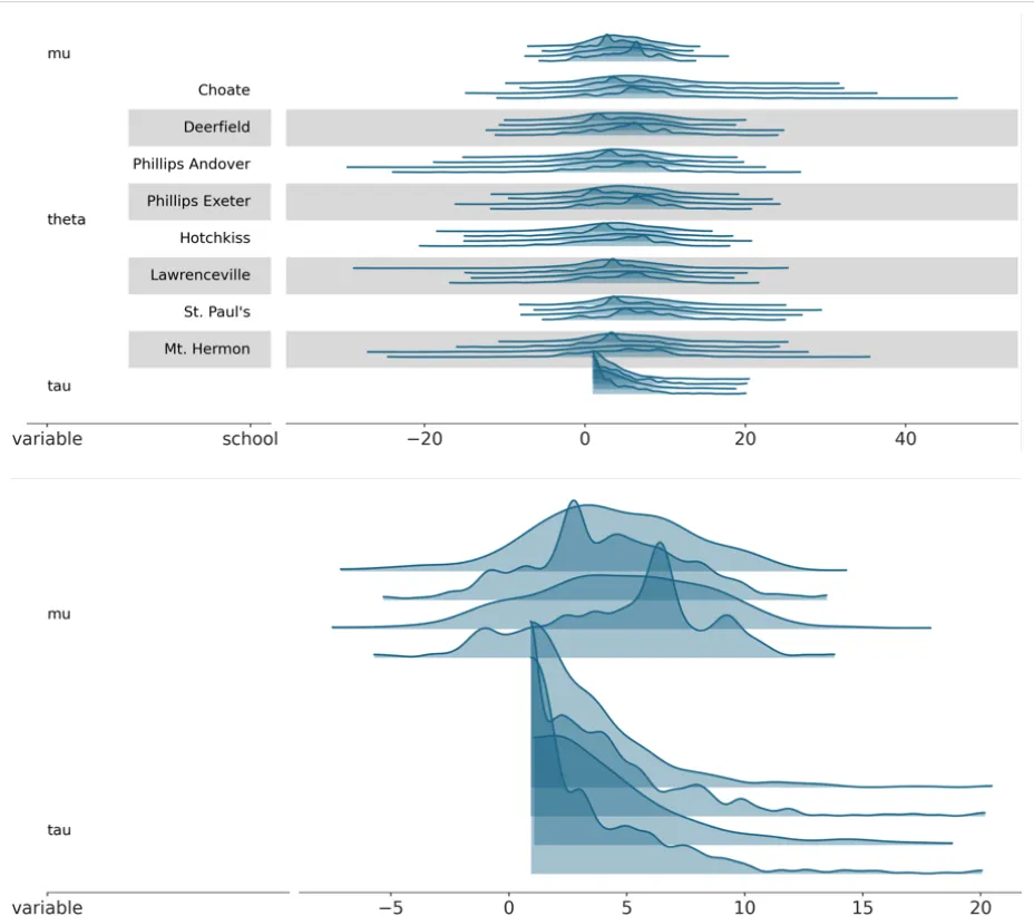 plot_ridge output