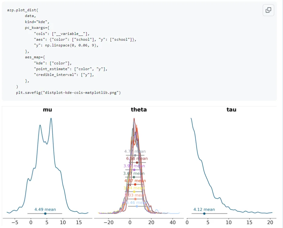 plot_dist kde output