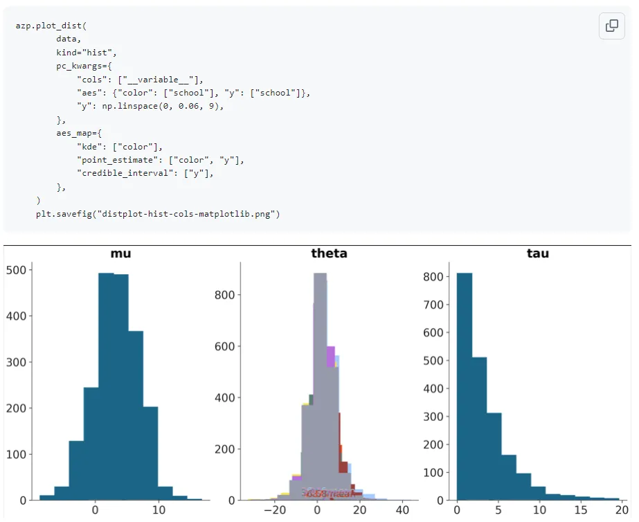 plot_dist hist output