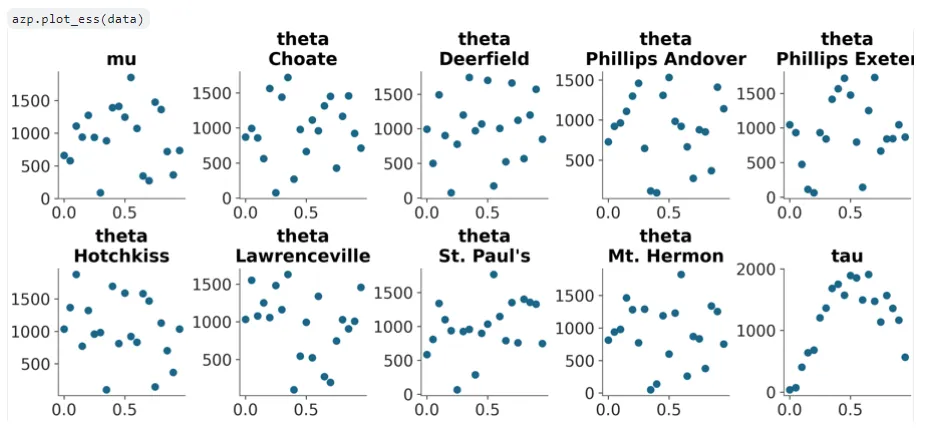 plot_ess output