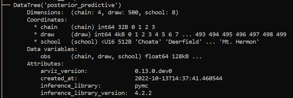 posterior predictive dataset